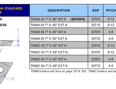 TNMC 54 7º X 45º EXT A GRADE: 290