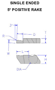 NGDP4250L GRADE: 230