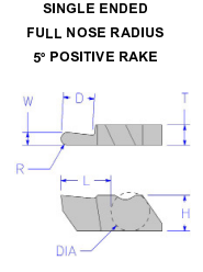 NRDP4125L GRADE: 230