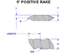 NJP3020R8 GRADE: 230