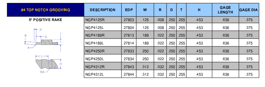 NGP4189L GRADE: 230 - Image 2