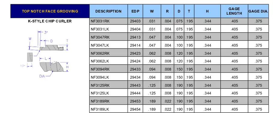NF3031LK GRADE: 230 - Image 2