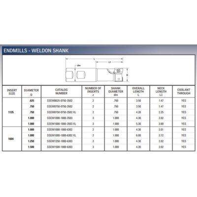SSEM0625-0750-3502 Milling Cutter, 0.625in Sq Shldr Cutter, z=2 APMT1135 inserts, L=3.5