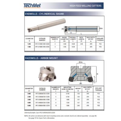 HF13-1250C1250-12Z02 Milling Cutter, 1.250in High Feed Cutter, z = 2